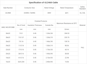 Technical Data Sheet of UL2468 Cable