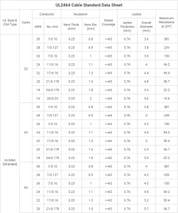 UL2464 Cable Standard Data Sheet 1